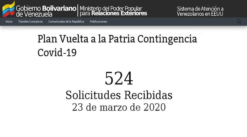 Un total de 524 venezolanos varados en EE.UU. se registraron en vuelo humanitario para regresar al país