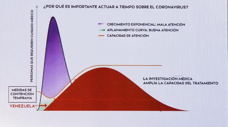 Jefe de Estado resaltó la importancia de la cuarentena social y colectiva para contener la aparición de nuevos casos de Covid-19