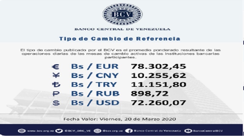 Precio del Euro se cotizó en Bs. 78.302,45 para este viernes