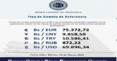 BCV publicó valor del Euro para este viernes en Bs. 75.372,72