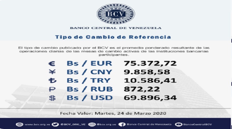 BCV publicó valor del Euro para este viernes en Bs. 75.372,72