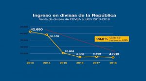 Las sanciones son un crimen
