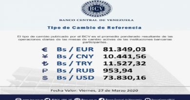 Mesa de cambio fijó valor del Euro en Bs. 81.349,03 para este viernes