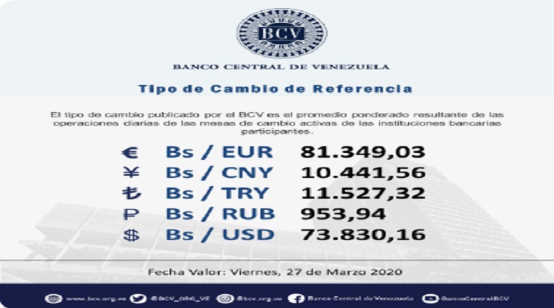 Mesa de cambio fijó valor del Euro en Bs. 81.349,03 para este viernes
