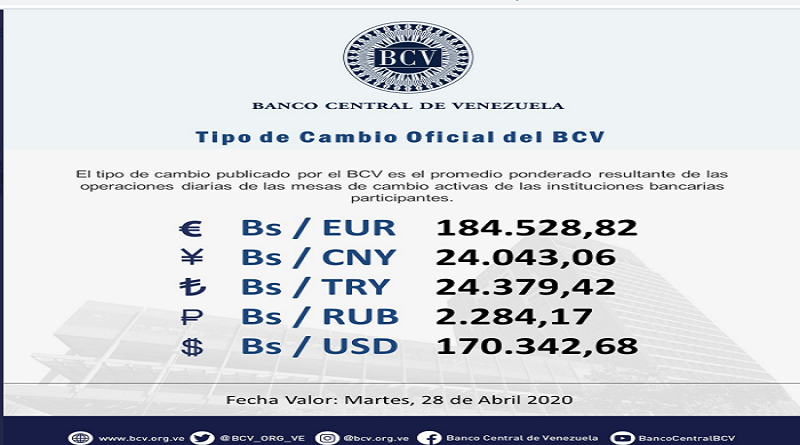 BCV | Este es el precio del Euro en operaciones cambiarias de este martes