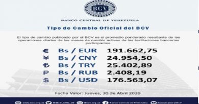 Con un valor de Bs. 191.662,75 el Euro abre sus operaciones de cambio para este jueves