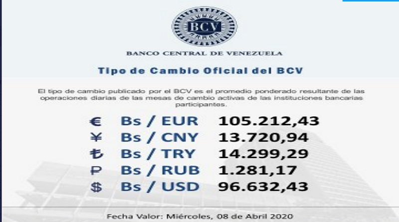 BCV | Mesas de cambio de este martes fijaron el Euro en  Bs. 105.212,43