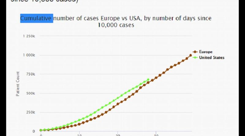 TIEMPOS DE PANDEMIA | Países capitalistas “sancionadores” registran 76% de muertes por Covid-19 frente a 6,68% en naciones “sancionadas”