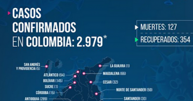 Otras 15 personas murieron a causa de la Covid-19 en Colombia y se elevan los contagios a 2.979