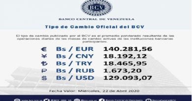 Valor del Euro se cotizó en Bs. 140.281,56 para este miércoles