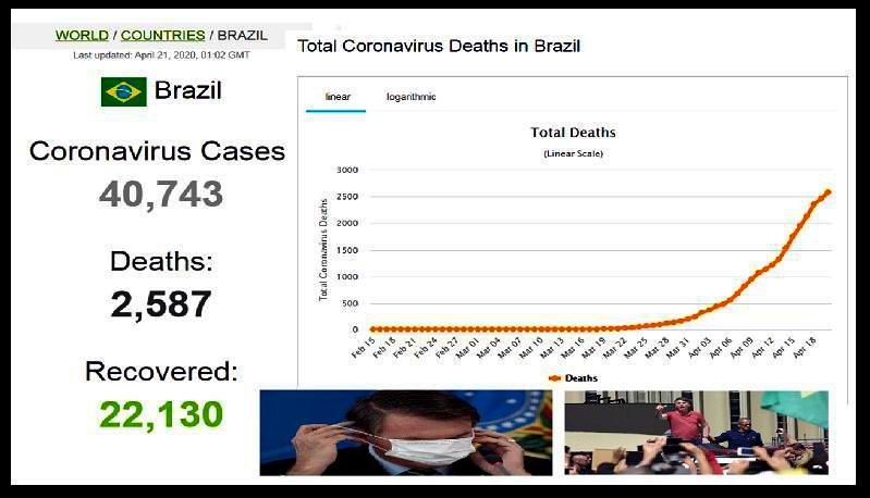 Reporte de casos y muertes en Brasil (21/04/2020)