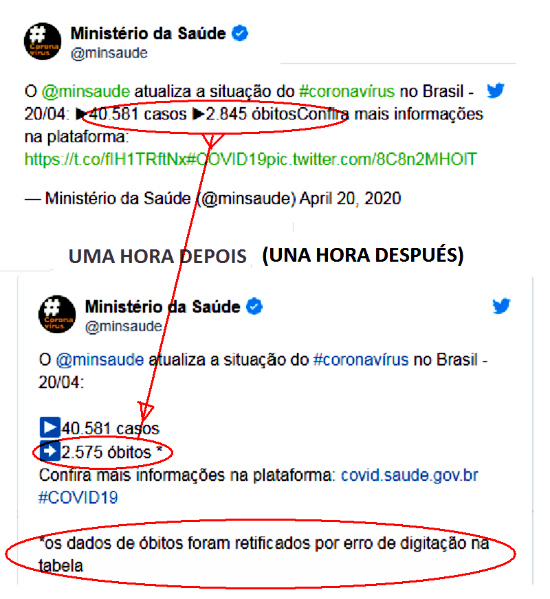 Nuevo ministro de salud impuesto por Bolsonaro corrige a la baja por "error de digitación" cifra de fallecidos por Covid en Brasil