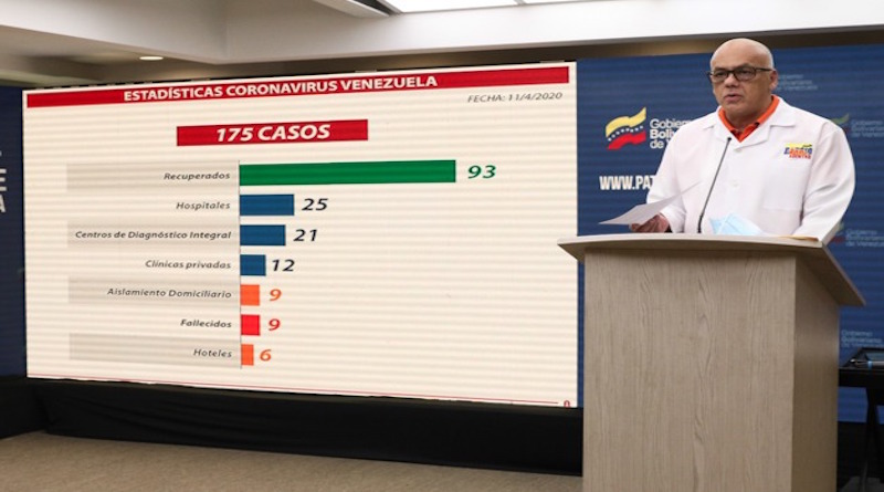 Venezuela no registra casos de Covid-19 en las últimas 24 horas y van 93 recuperados