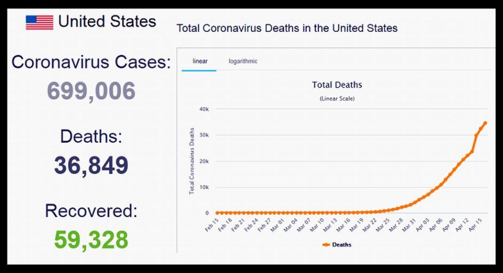 TIEMPOS DE PANDEMIA | Países capitalistas “sancionadores” registran 76% de muertes por Covid-19 frente a 6,68% en naciones “sancionadas”