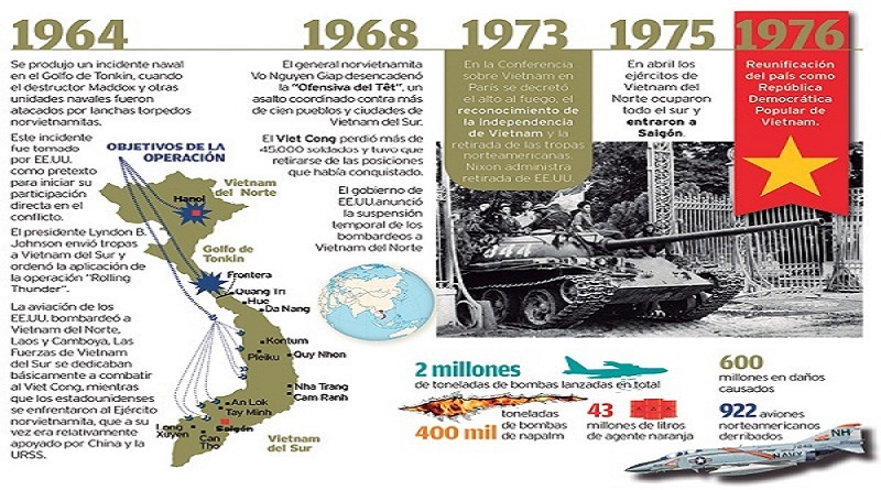 Vietnam celebró 45 aniversario de su victoria ante Ejército de EEUU en plena pandemia
