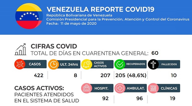 Canciller Arreaza invitó conocer estrategias implementadas por Venezuela ante la Covid-19.