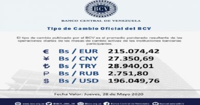 Operaciones bancarias cotizan el euro en Bs. 215.074,42