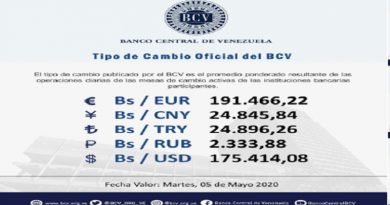Operaciones de cambio cotizan el euro con un valor de Bs. 191.466,22 para este martes