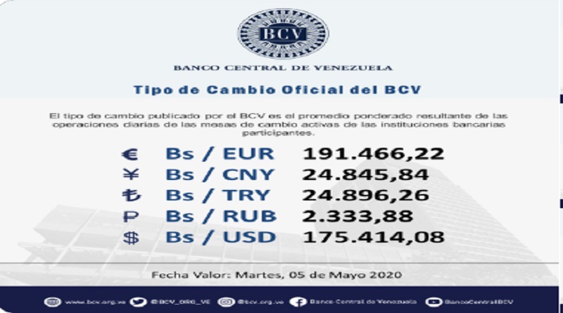 Operaciones de cambio cotizan el euro con un valor de Bs. 191.466,22 para este martes