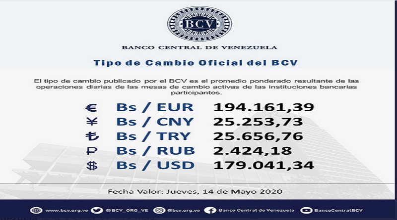 Mesa de cambio fijo valor del euro en Bs. 194.161,39 para este jueves
