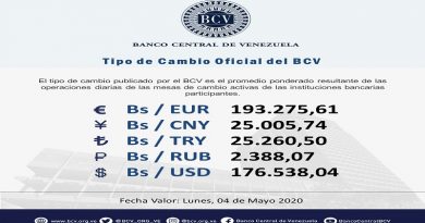 BCV | Así abrirán las mesas de cambio este lunes