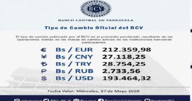 Valor del euro se cotizó en Bs. 212.359,98 para este miércoles