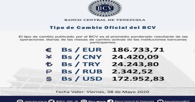Mesa de cambio cotiza valor del euro en Bs. 186.733.71 para este viernes