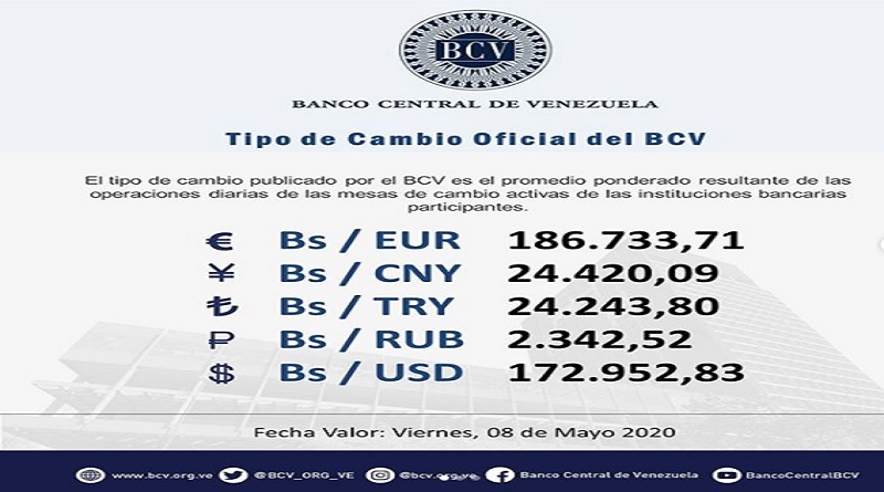 Mesa de cambio cotiza valor del euro en Bs. 186.733.71 para este viernes