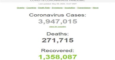 Un total de 1.344.120 personas se han recuperado del coronavirus a escala global