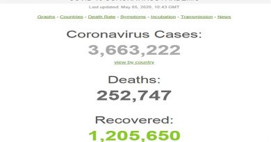 Covid-19 alcanza los 3.6 millones de personas contagiadas a nivel global