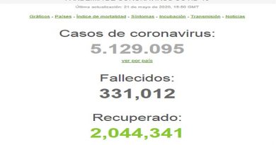 A 5.129.095 se elevan los casos por Covid-19 a escala global
