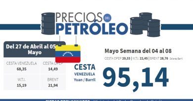 Cesta petrolera venezolana cerró este viernes en 95,14 yuanes por barril