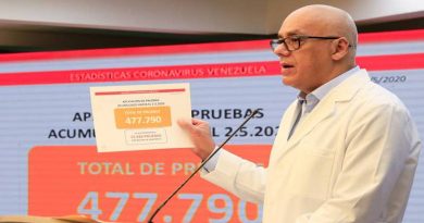En Venezuela se registran 10 nuevos casos de Covid-19 para elevar la cifra total de contagios a 345