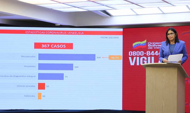 Venezuela registra seis nuevos casos de Covid-19 y la cifra total de contagios se ubica en 367