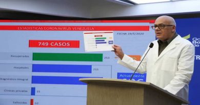 Venezuela reporta 131 nuevos casos de Covid-19 y el número total de contagios se eleva a 749