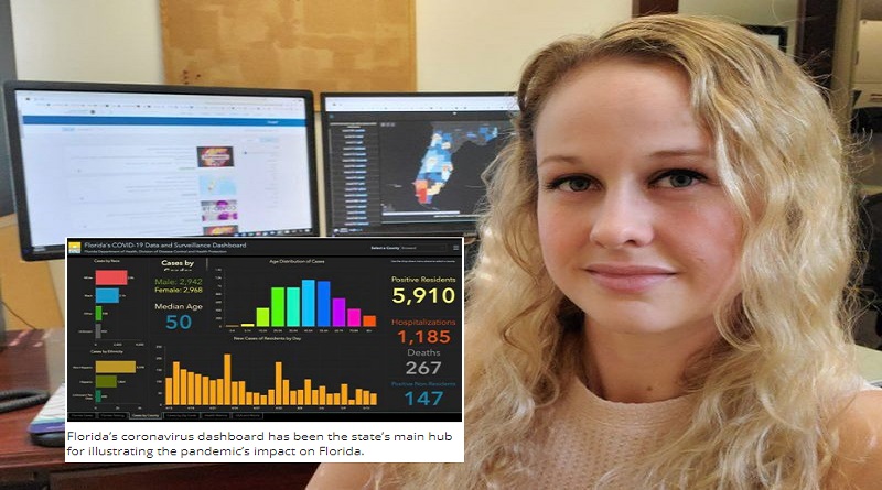Rebekah Jones señaló que había desarrollado dos aplicaciones y mapas especiales para hacer posible el seguimiento en tiempo real de la situación del covid-19 en Florida, pero el pasado 5 de mayo fue destituida. (Foto agencias)