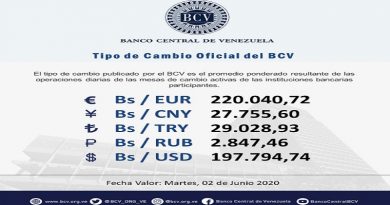 Valor del euro se cotizó en Bs. 220.040,72 para este martes