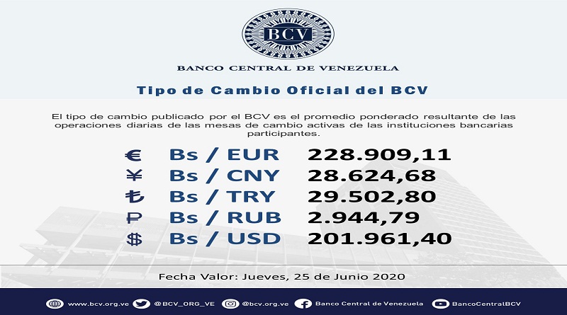 Euro se cotiza para este miércoles en Bs. 228.909,11