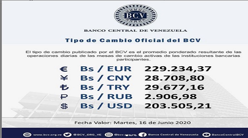 Euro se cotiza para este martes en Bs. 229.234,37