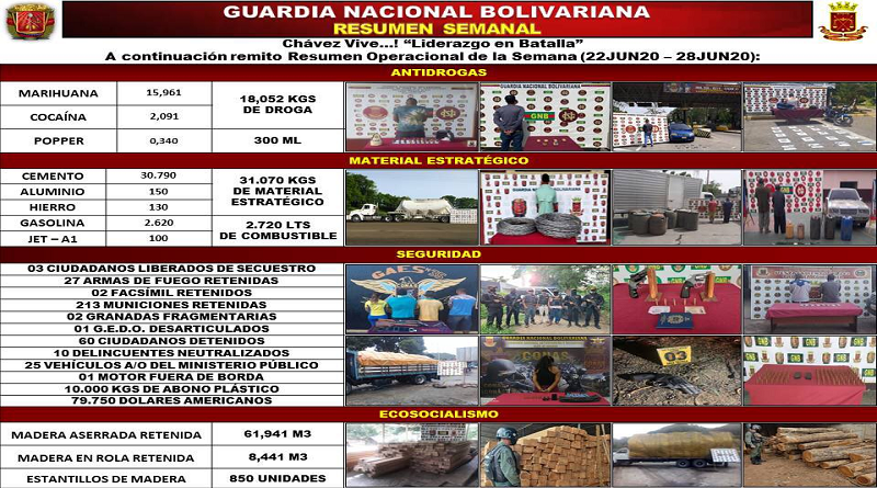 GNB incauta 31 mil kilos de material estratégico y más de 2 mil litros de combustible durante operativo