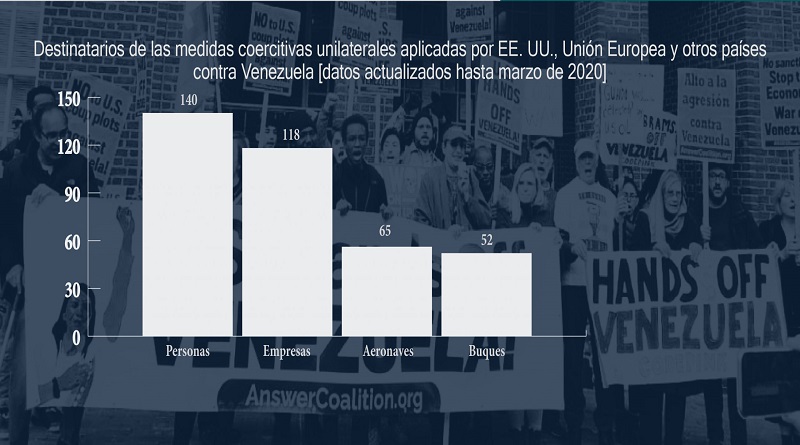Asociación Sures denuncia ante CPI impacto de bloqueo de EE.UU. sobre la vida y derechos humanos de los venezolanos 