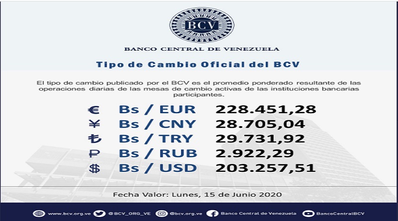 Valor del euro se cotizó en 228.451,28 bolívares para jornada de este lunes