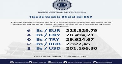 Mesa de cambio cotizó valor del euro en 228.329,79 bolívares para este jueves