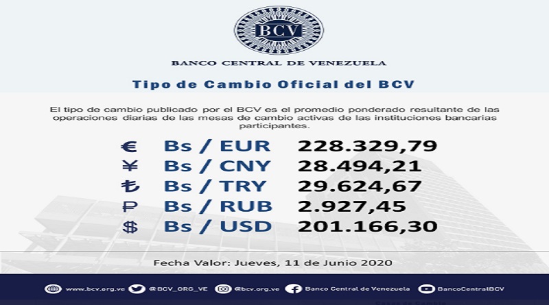 Mesa de cambio cotizó valor del euro en 228.329,79 bolívares para este jueves