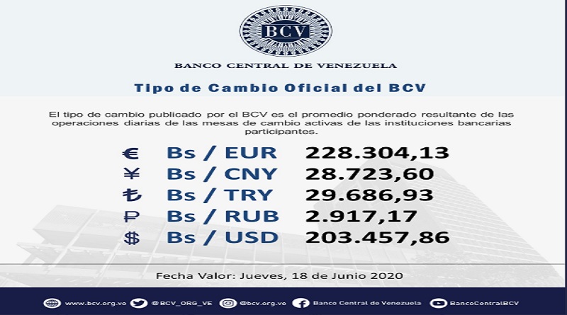 Euro se cotizó en Bs. 228.304,13 para este jueves