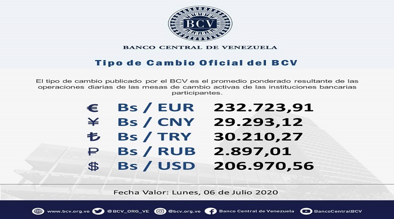 Operaciones de Mesa de Cambio cotizan para este lunes valor del Euro en Bs.232.723,91