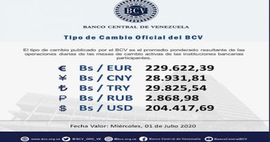 Mesa de Cambio cotizó valor del euro en Bs. 229.622,39