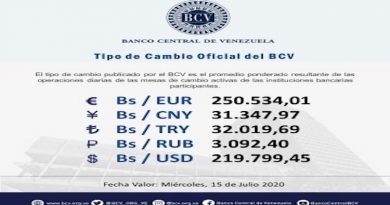 Mesas de Cambio abren este miércoles con valor del euro en Bs 250.534,01