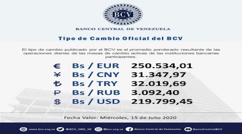 Mesas de Cambio abren este miércoles con valor del euro en Bs 250.534,01