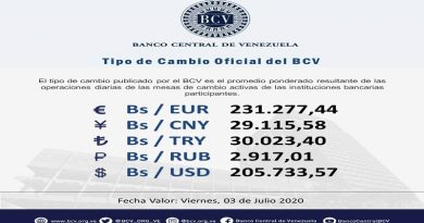 Valor del Euro cotiza para este viernes en Bs. 231.277,44